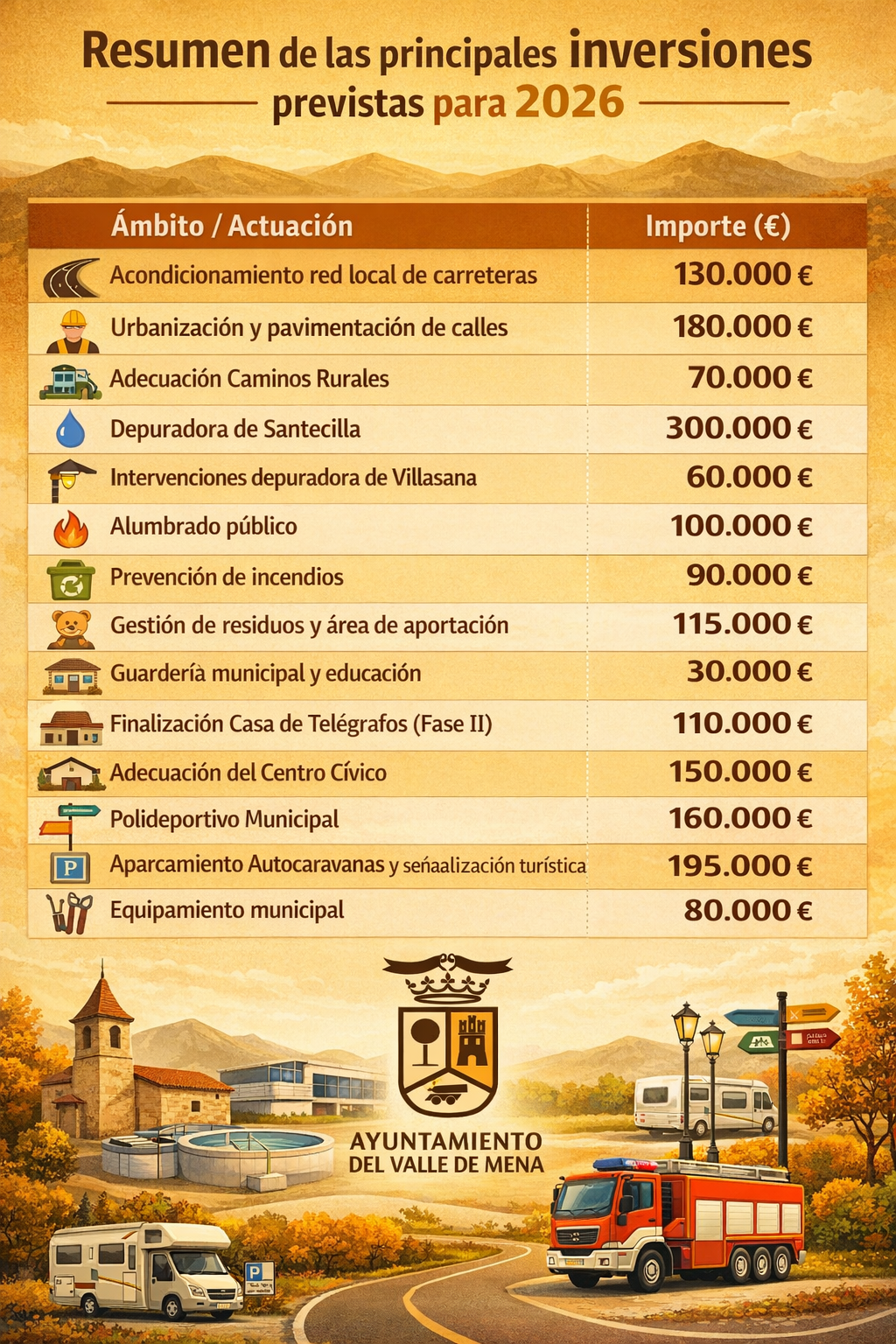 EL AYUNTAMIENTO DEL VALLE DE MENA APROBÓ EN PLENO INICIALMENTE EL PRESUPUESTO MUNICIPAL 2026 EL PASADO MARTES 30 DE DICIEMBRE